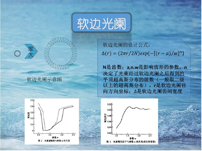 软边光阑